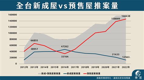 房子會越來越貴嗎|房價只漲不跌，現在不買之後更貴？破解黑心房仲話術｜經理人八 